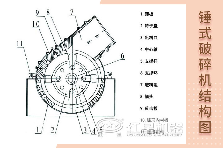 錘式破碎機結(jié)構展示